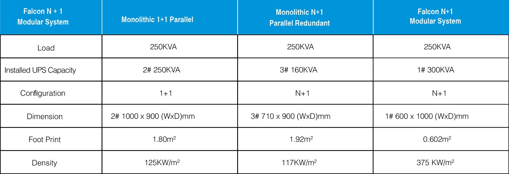 Conventional vs. Modular A Technical Guide by Fuji Electric